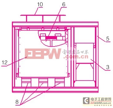 中高壓變頻器的一體化集成結構