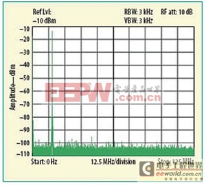 省電設(shè)計將DDS的靈活性擴(kuò)展到便攜式設(shè)備