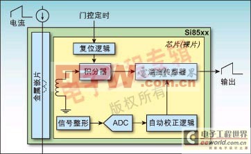 图1：Si85xx单向交流传感器方框图。