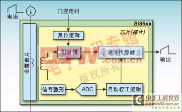 圖1：Si85xx單向交流傳感器方框圖。