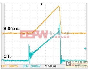 图3：Si85xx输出与CT输出的关系。