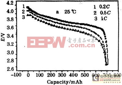 利用過(guò)壓保護(hù)IC實(shí)現(xiàn)電池保護(hù)和切換功能