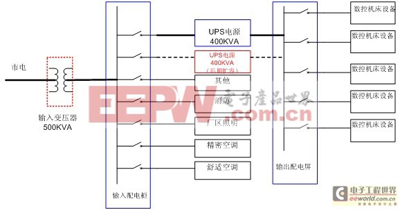 機(jī)電設(shè)備企業(yè)UPS電源解決方案