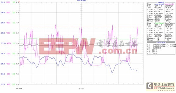 機電設(shè)備企業(yè)UPS電源解決方案