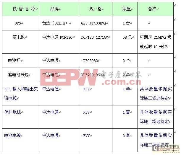 機電設備企業(yè)UPS電源解決方案