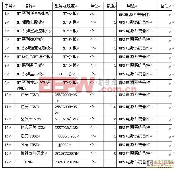 機(jī)電設(shè)備企業(yè)UPS電源解決方案