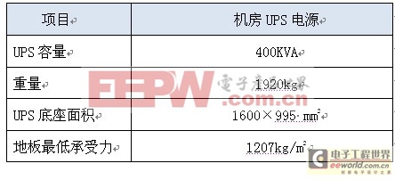 機(jī)電設(shè)備企業(yè)UPS電源解決方案