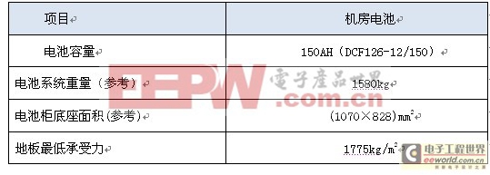 機(jī)電設(shè)備企業(yè)UPS電源解決方案