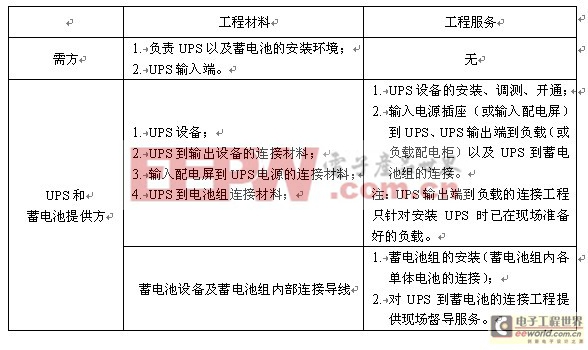 機電設備企業(yè)UPS電源解決方案