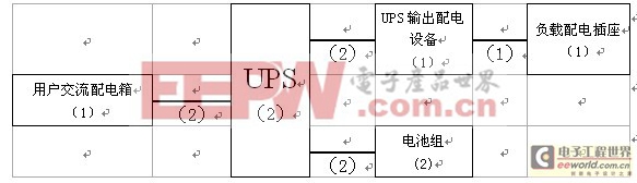 機(jī)電設(shè)備企業(yè)UPS電源解決方案