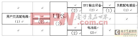 機(jī)電設(shè)備企業(yè)UPS電源解決方案