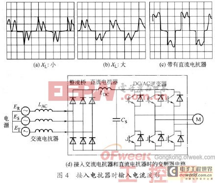 抑制或削弱諧波及變頻器電磁干擾的方法