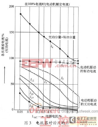 抑制或削弱諧波及變頻器電磁干擾的方法