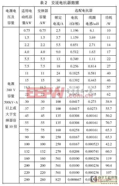 抑制或削弱諧波及變頻器電磁干擾的方法