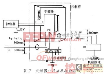 抑制或削弱諧波及變頻器電磁干擾的方法