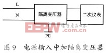 抑制或削弱諧波及變頻器電磁干擾的方法