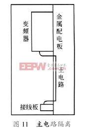 抑制或削弱諧波及變頻器電磁干擾的方法