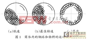 某些恒轉矩負載變頻調速的節(jié)能研究