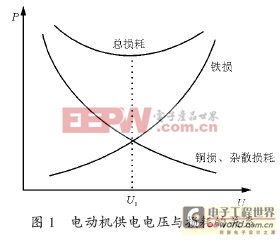 某些恒轉矩負載變頻調速的節(jié)能研究