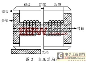 一種非接觸式扭矩測試系統(tǒng)的設(shè)計(jì)