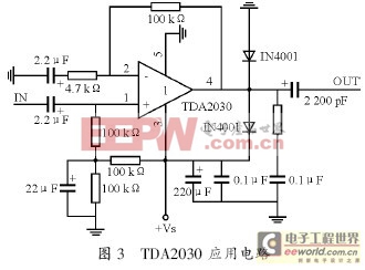 一種非接觸式扭矩測試系統(tǒng)的設計