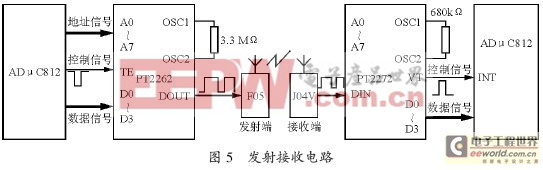 一種非接觸式扭矩測試系統(tǒng)的設(shè)計