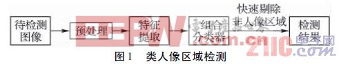 電梯也需節(jié)能——智能監(jiān)控與節(jié)能系統(tǒng)的應用