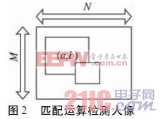 電梯也需節(jié)能——智能監(jiān)控與節(jié)能系統(tǒng)的應用