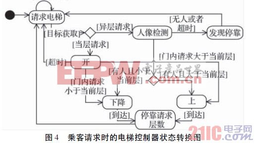 電梯也需節(jié)能——智能監(jiān)控與節(jié)能系統(tǒng)的應(yīng)用