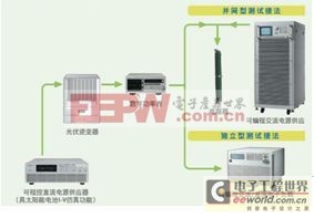 最具競(jìng)爭(zhēng)力的新能源測(cè)試系統(tǒng)解決方案