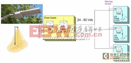 典型的模塊化LED區(qū)域照明電源架構(gòu)示意圖