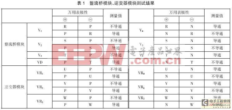 變頻器的維護(hù)與故障診斷