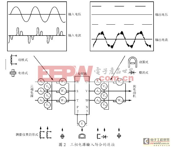 變頻器的維護(hù)與故障診斷