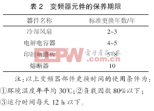 變頻器的維護(hù)與故障診斷