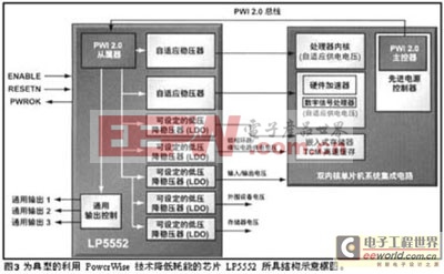 EPS節(jié)能方案