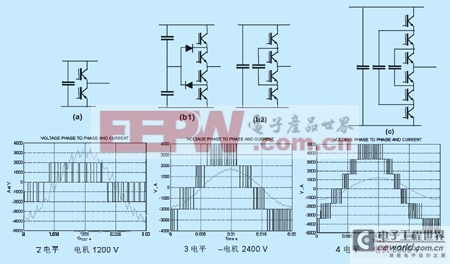 应用在工业系统中高压多电平变频器剖析