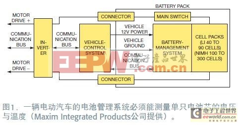 详解电动汽车中的电池组监控IC