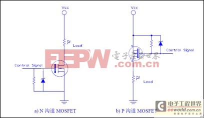 MOSFET的選型基礎