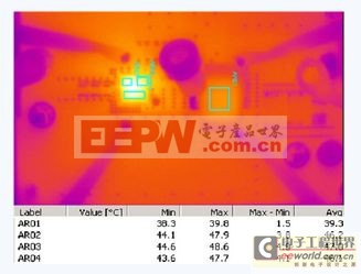 求解每個熱源功率損耗的新方法