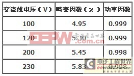 兩種功率因數(shù)校正電路的對(duì)比研究分析