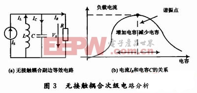 無線鼠標(biāo)的無接觸供電設(shè)計方案