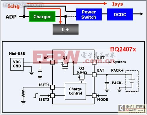 新型架構(gòu)解決鋰電池充電難題  