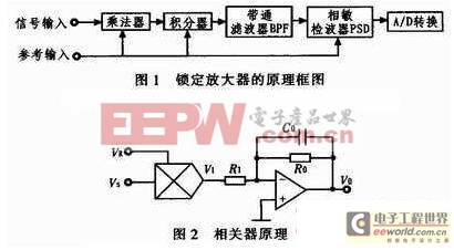 基于開關(guān)電容技術(shù)的鎖定放大器設(shè)計(jì)