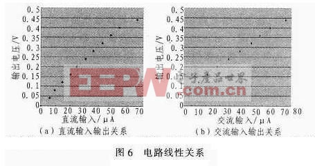 基于開關電容技術的鎖定放大器設計