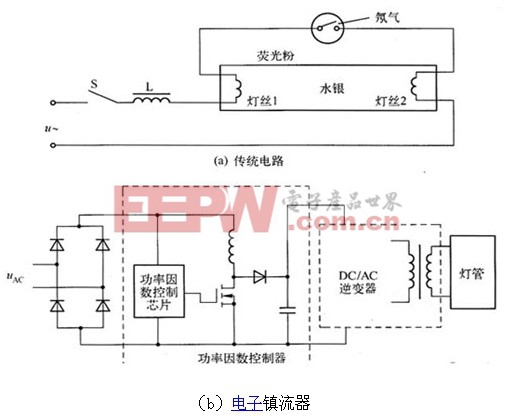 內置式LED電源的缺點和問題分析 