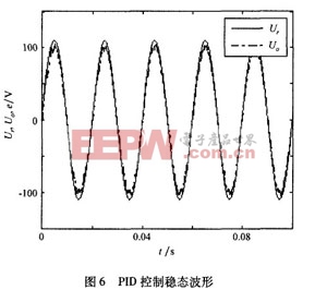 基于PID單相逆變器復(fù)合控制方案設(shè)計(jì)