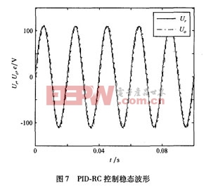 基于PID單相逆變器復(fù)合控制方案設(shè)計(jì)