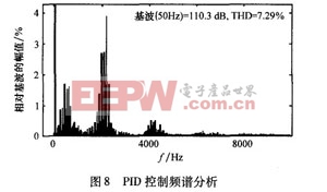 基于PID單相逆變器復(fù)合控制方案設(shè)計(jì)