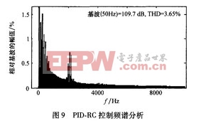 基于PID單相逆變器復(fù)合控制方案設(shè)計(jì)