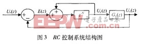 基于PID單相逆變器復(fù)合控制方案設(shè)計(jì)